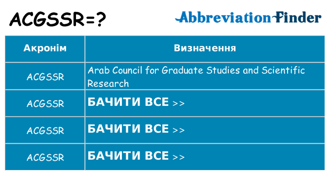 Що acgssr означають