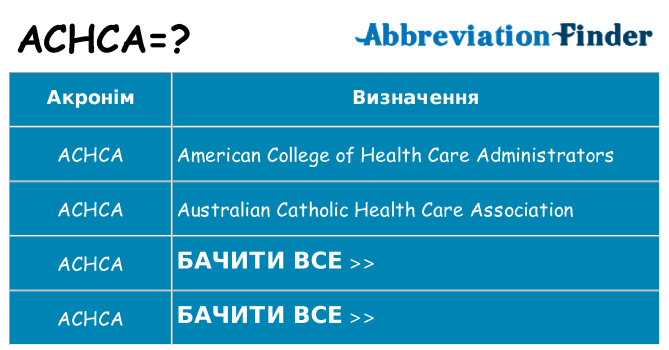 Що achca означають