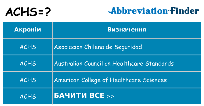 Що achs означають