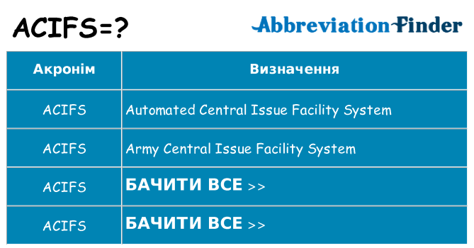 Що acifs означають