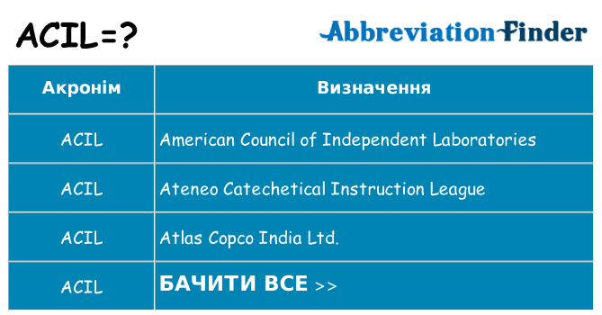 Що acil означають