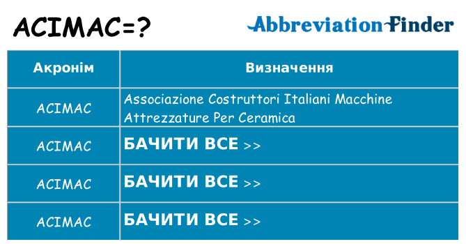 Що acimac означають