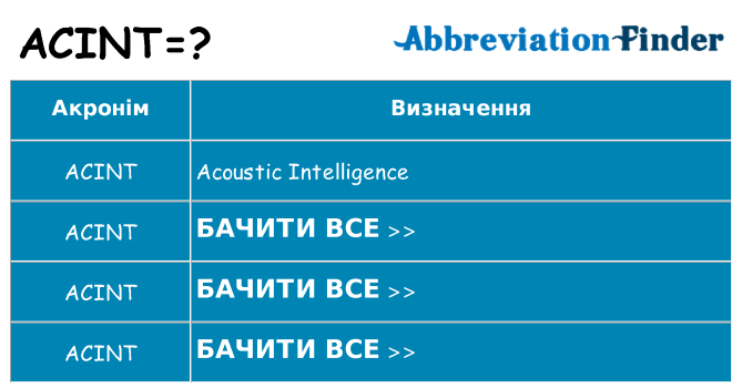 Що acint означають