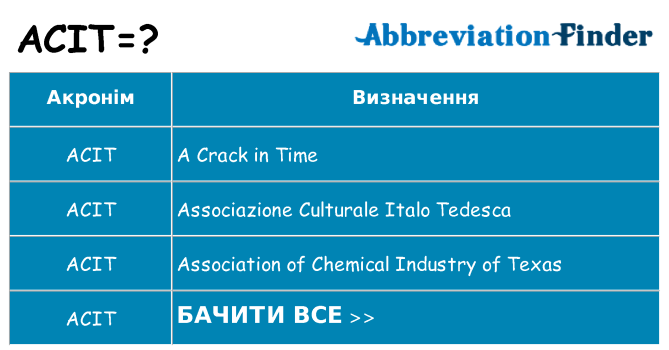Що acit означають