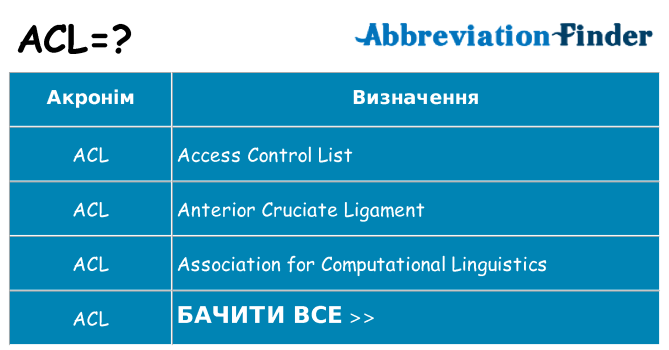 Що acl означають