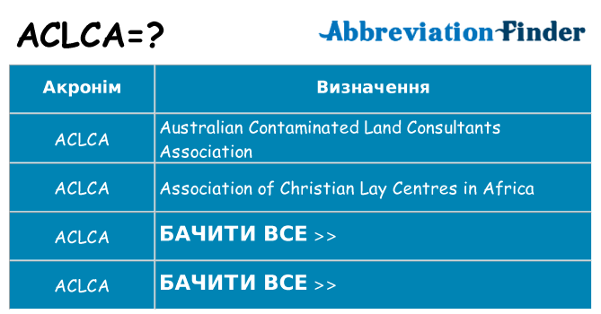 Що aclca означають