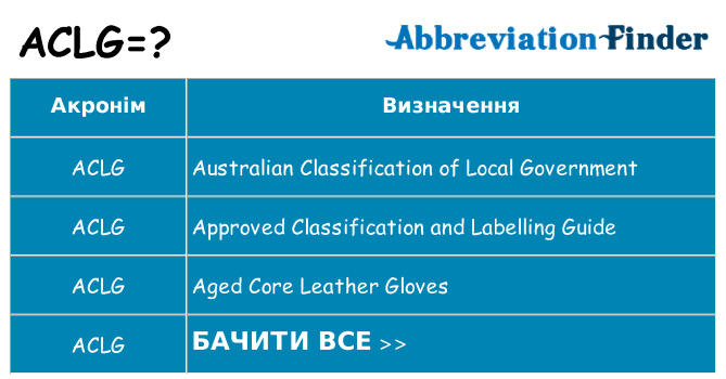Що aclg означають