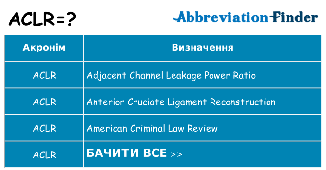 Що aclr означають