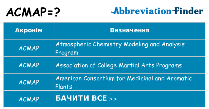 Що acmap означають