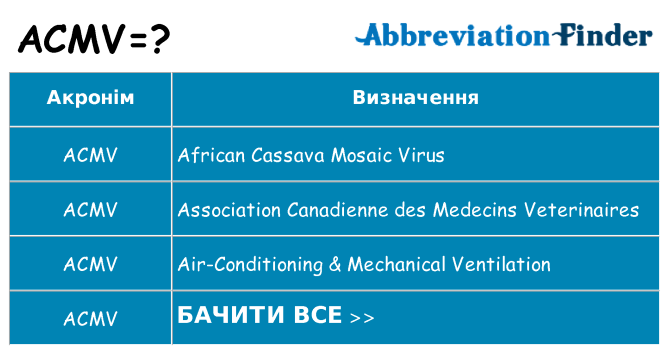 Що acmv означають