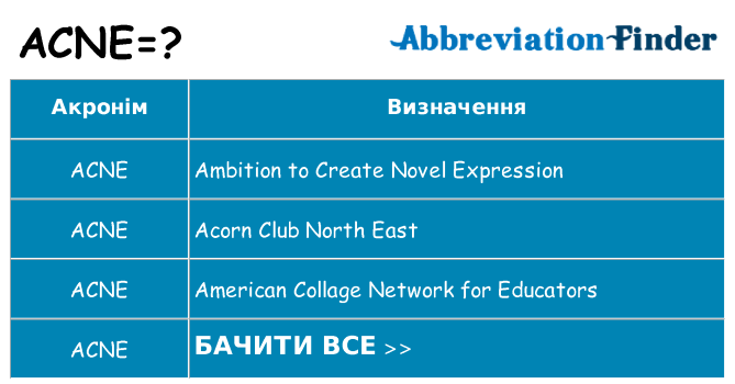 Що acne означають