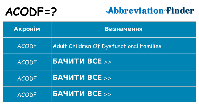 Що acodf означають