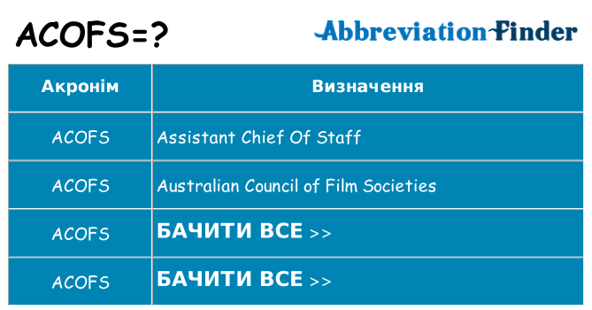 Що acofs означають