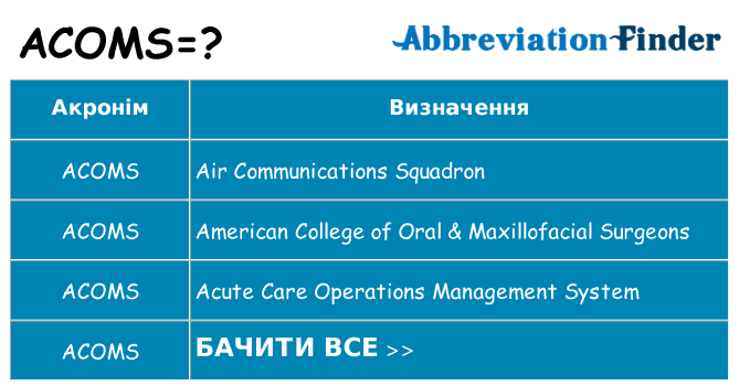 Що acoms означають