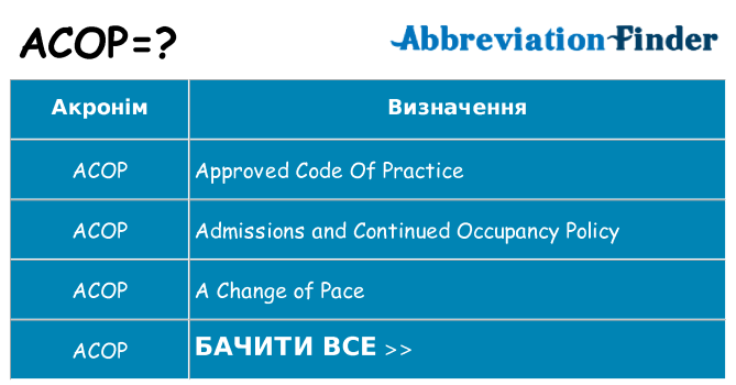 Що acop означають