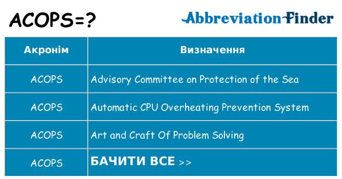 Що acops означають