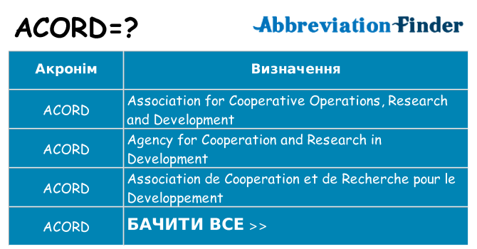 Що acord означають