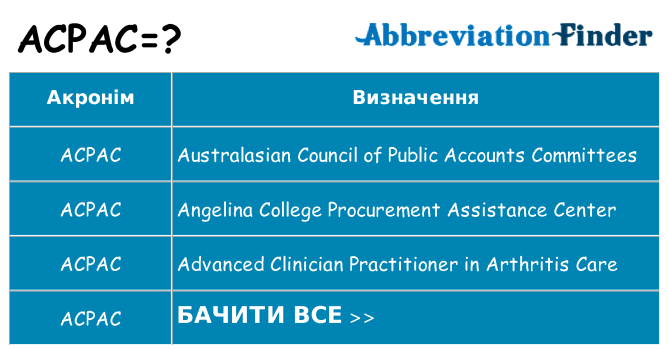 Що acpac означають