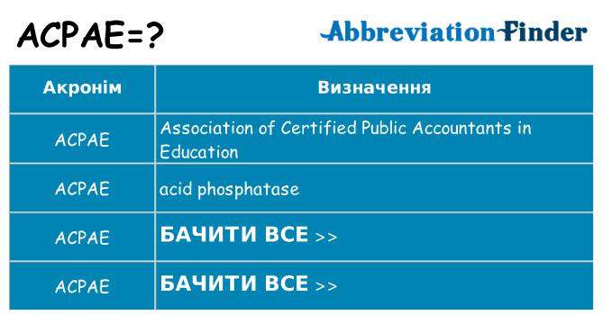 Що acpae означають
