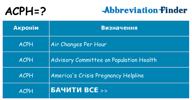 Що acph означають