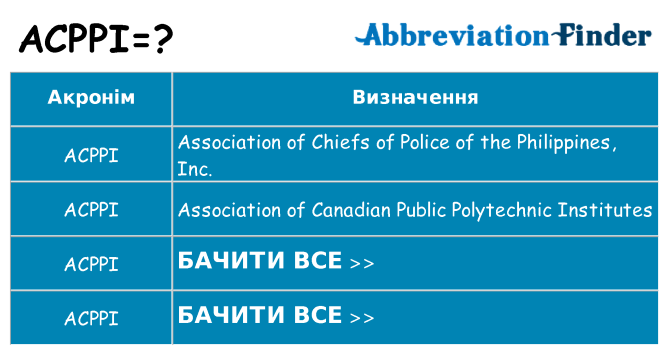 Що acppi означають