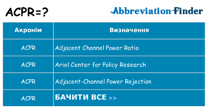 Що acpr означають