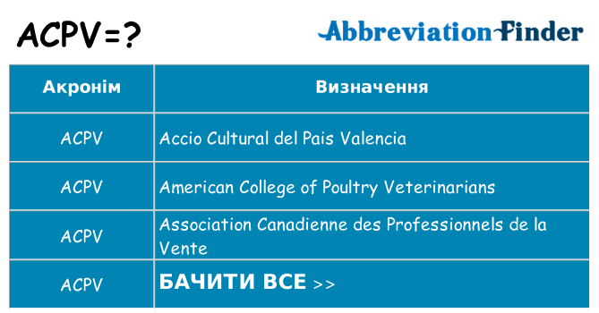 Що acpv означають