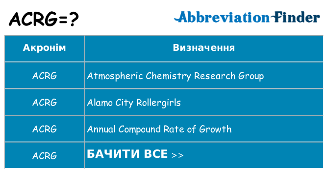Що acrg означають