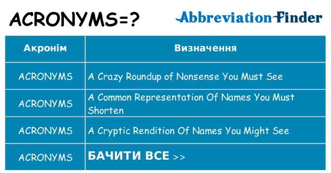 Що acronyms означають