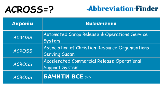 Що across означають