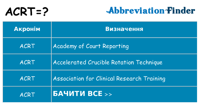 Що acrt означають