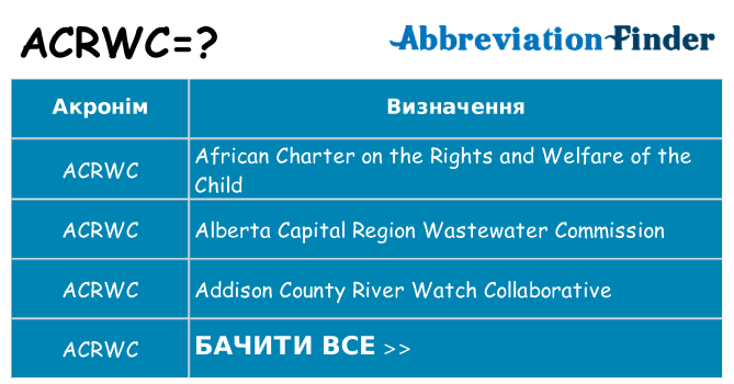 Що acrwc означають