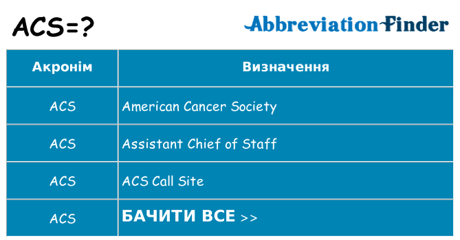 Що acs означають