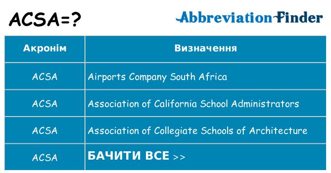 Що acsa означають