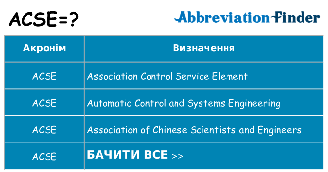 Що acse означають