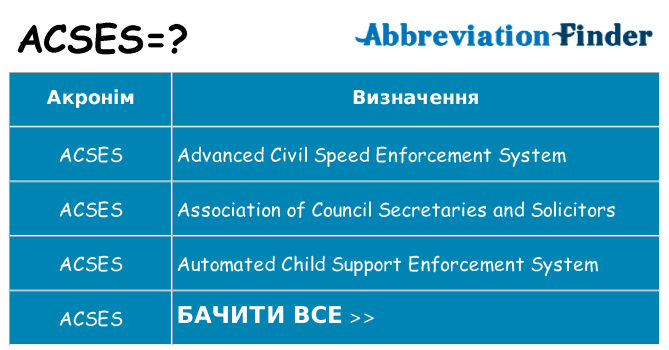 Що acses означають