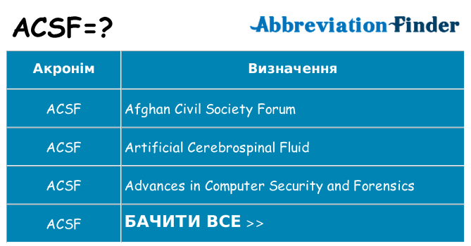 Що acsf означають