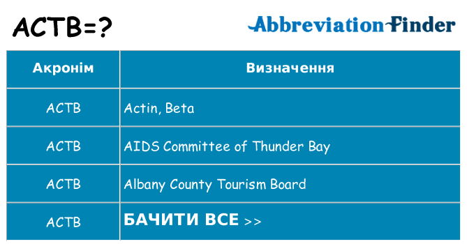 Що actb означають