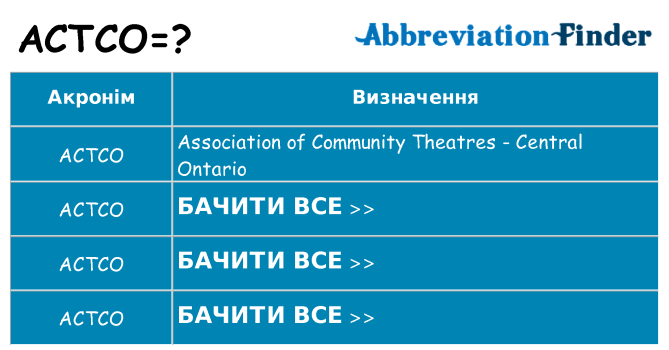 Що actco означають
