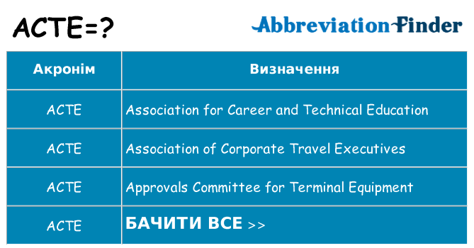 Що acte означають