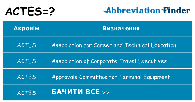 Що actes означають