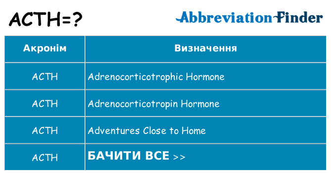 Що acth означають