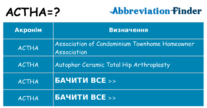 Що actha означають