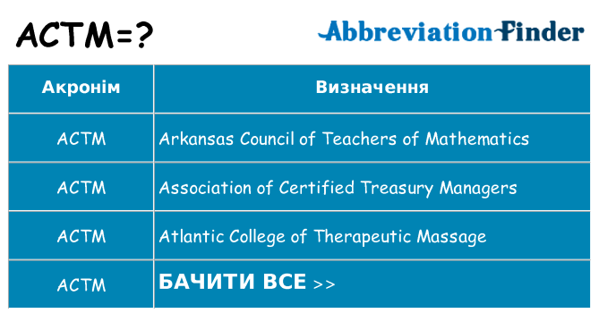 Що actm означають