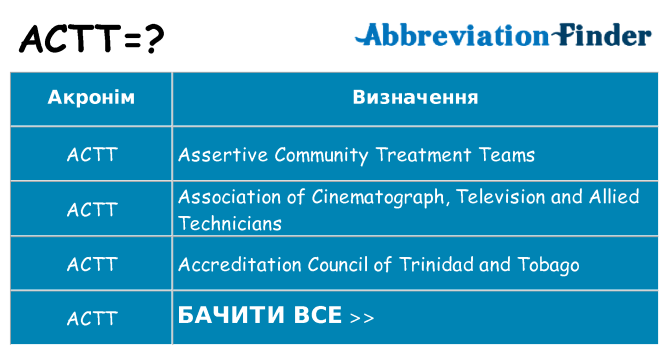 Що actt означають