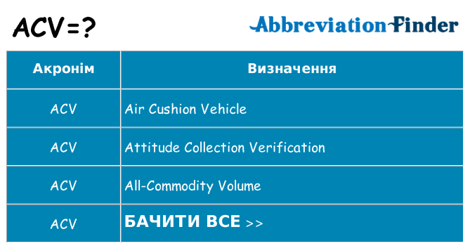 Що acv означають