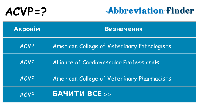 Що acvp означають
