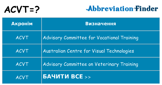 Що acvt означають