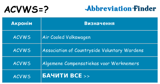 Що acvws означають