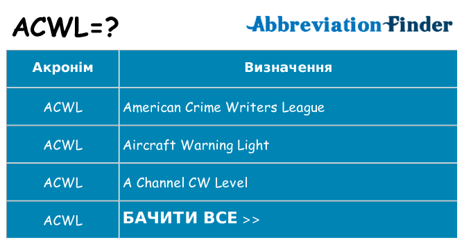 Що acwl означають